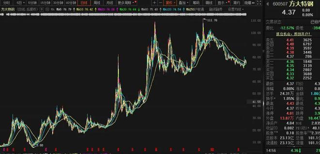 股价长牛业绩稳定高股息适合养老的长线家-下篇(图5)