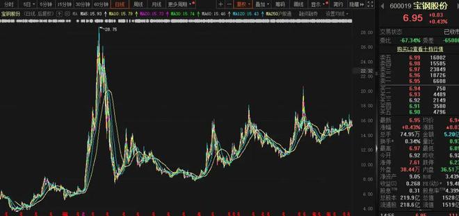 股价长牛业绩稳定高股息适合养老的长线家-下篇(图4)