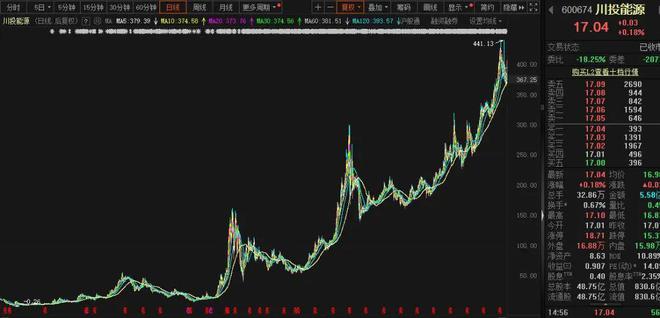 股价长牛业绩稳定高股息适合养老的长线家-下篇(图7)