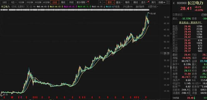 股价长牛业绩稳定高股息适合养老的长线家-下篇(图9)