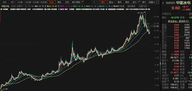 股价长牛业绩稳定高股息适合养老的长线家-下篇(图8)