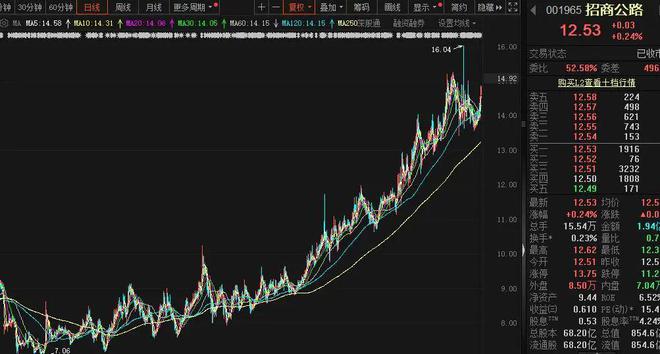 股价长牛业绩稳定高股息适合养老的长线家-下篇(图13)