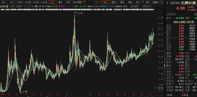 股价长牛业绩稳定高股息适合养老的长线家-下篇(图11)