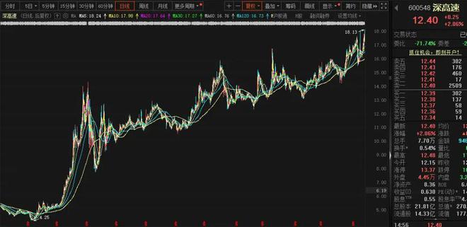 股价长牛业绩稳定高股息适合养老的长线家-下篇(图10)