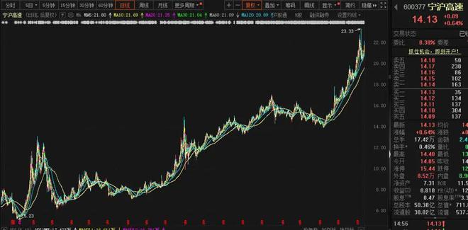 股价长牛业绩稳定高股息适合养老的长线家-下篇(图12)