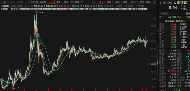股价长牛业绩稳定高股息适合养老的长线家-下篇(图15)
