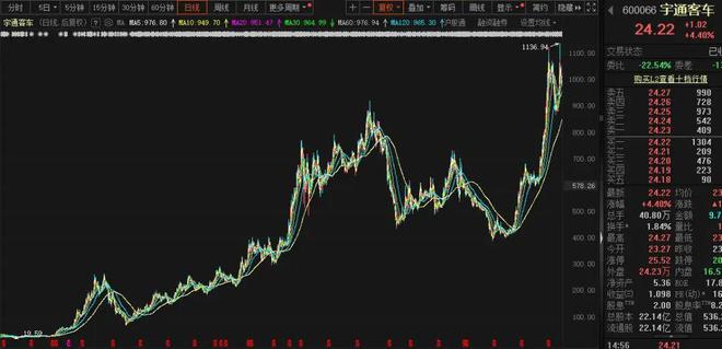 股价长牛业绩稳定高股息适合养老的长线家-下篇(图16)