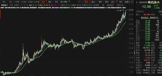 股价长牛业绩稳定高股息适合养老的长线家-下篇(图14)