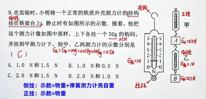 初中物理“弹簧测力计”大闯关：从错题挖宝藏提分超轻松！(图1)