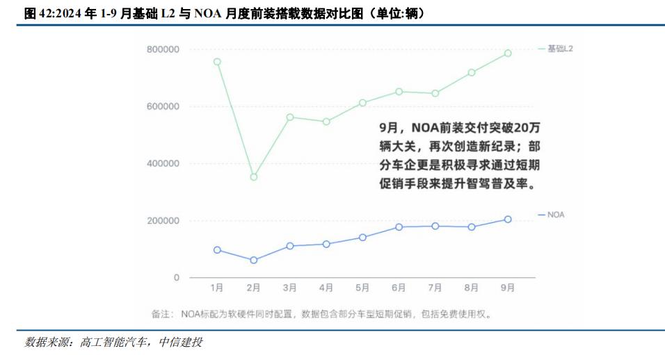 中信建投：智能驾驶2025年投资展望(图1)