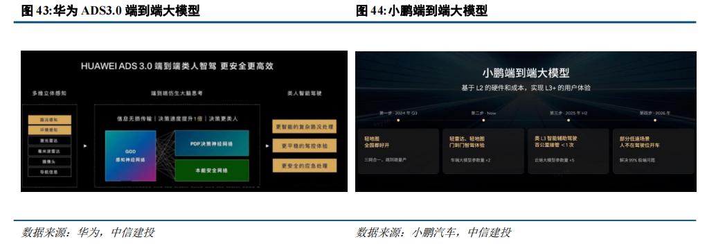 中信建投：智能驾驶2025年投资展望(图2)