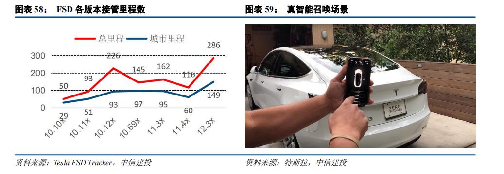 中信建投：智能驾驶2025年投资展望(图4)