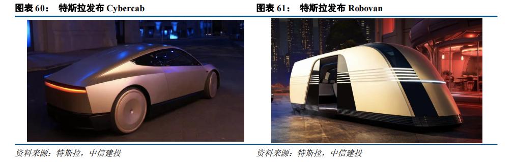 中信建投：智能驾驶2025年投资展望(图5)