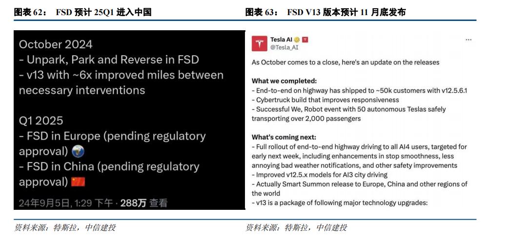 中信建投：智能驾驶2025年投资展望(图6)