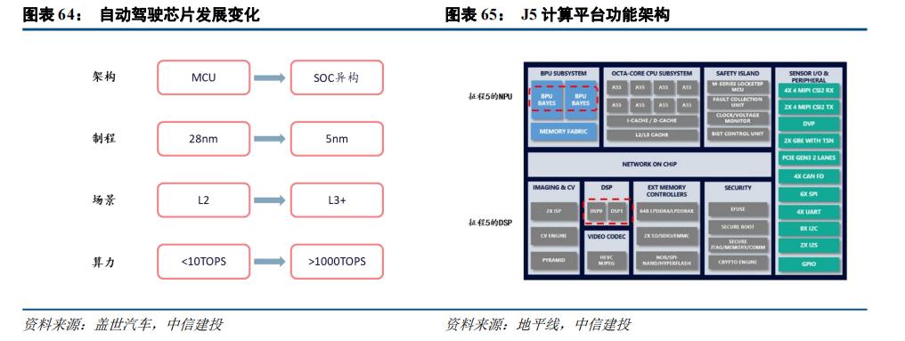 中信建投：智能驾驶2025年投资展望(图7)