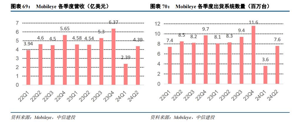 中信建投：智能驾驶2025年投资展望(图10)