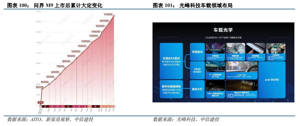 中信建投：智能驾驶2025年投资展望(图11)