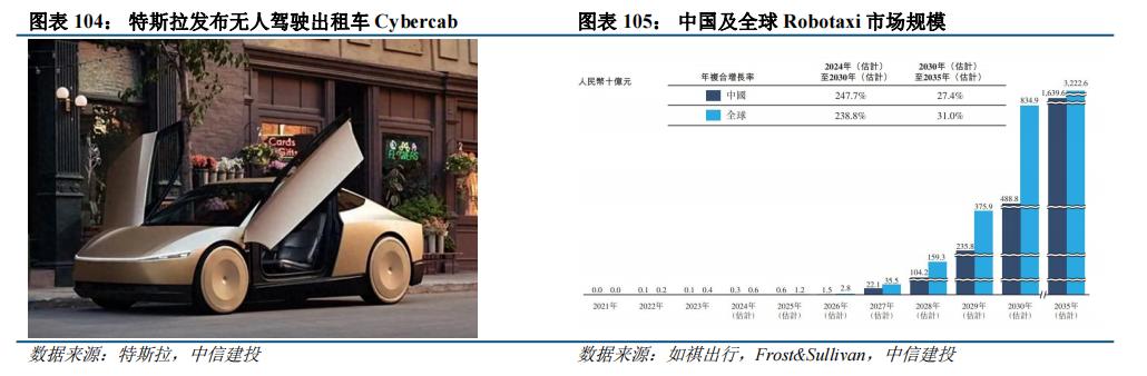 中信建投：智能驾驶2025年投资展望(图13)