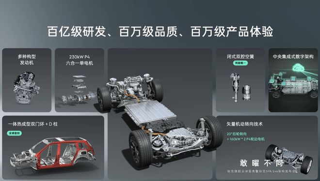 它来了理想问界慌了BBA更得怕了？(图2)