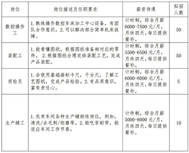 又一波寿县企业招聘信息快回来找工作吧(图1)