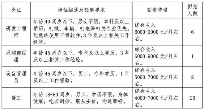 又一波寿县企业招聘信息快回来找工作吧(图2)