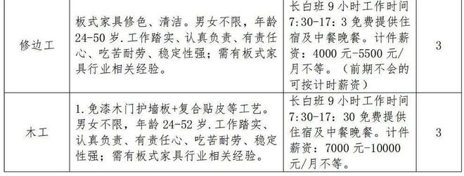 又一波寿县企业招聘信息快回来找工作吧(图4)