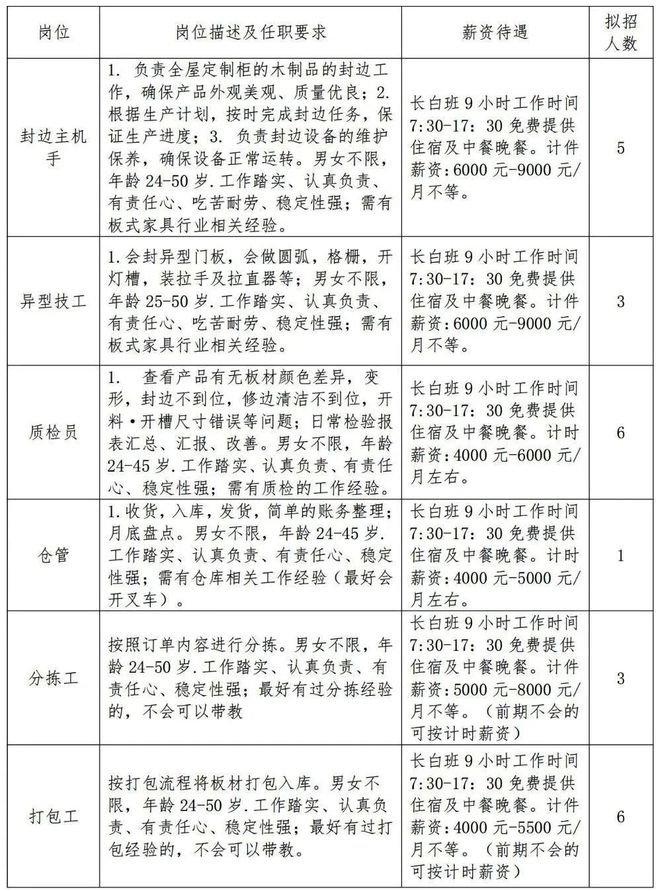 又一波寿县企业招聘信息快回来找工作吧(图3)