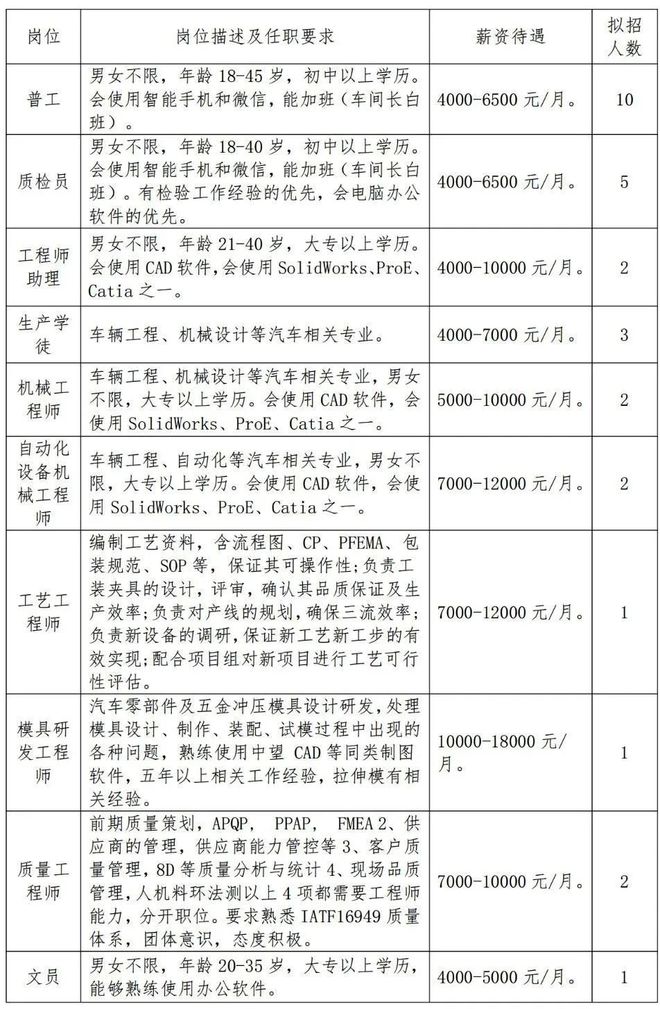 又一波寿县企业招聘信息快回来找工作吧(图5)