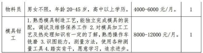 又一波寿县企业招聘信息快回来找工作吧(图6)