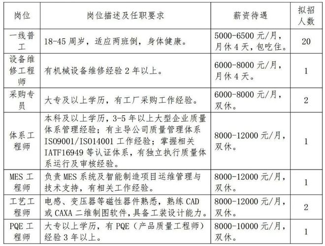又一波寿县企业招聘信息快回来找工作吧(图7)