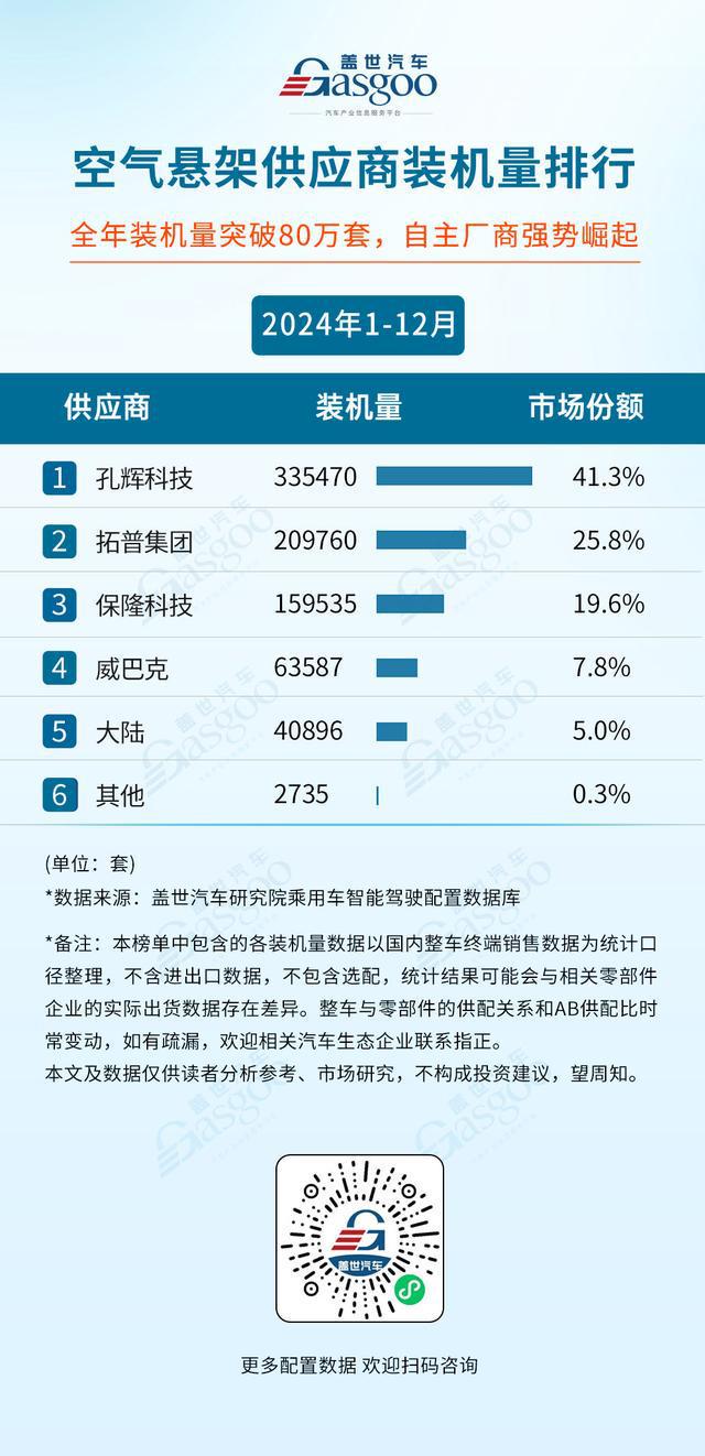 空气悬架“平权”国产崛起与全球进击双重奏(图2)