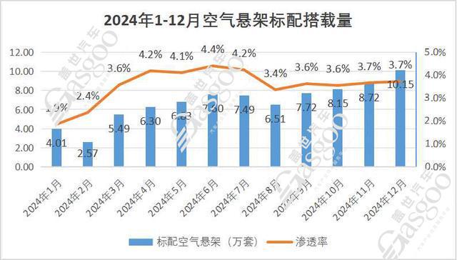 空气悬架“平权”国产崛起与全球进击双重奏(图3)