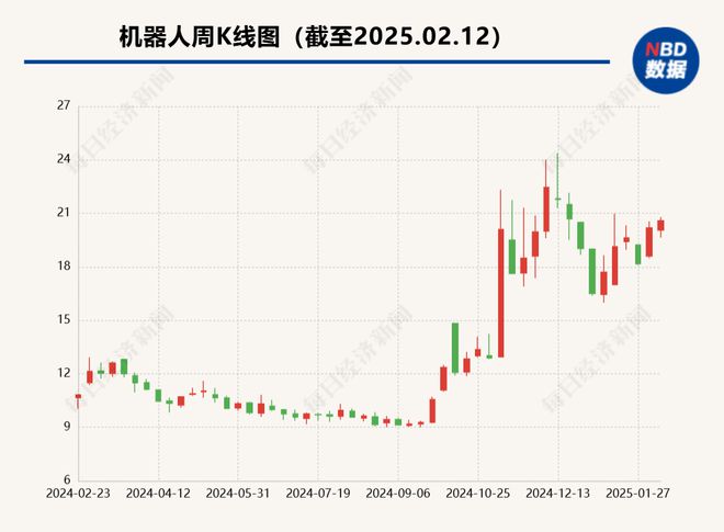 机器人概念股瑞迪智驱股价创历史新高调研纪要曝光超300亿市值“新客户”(图2)