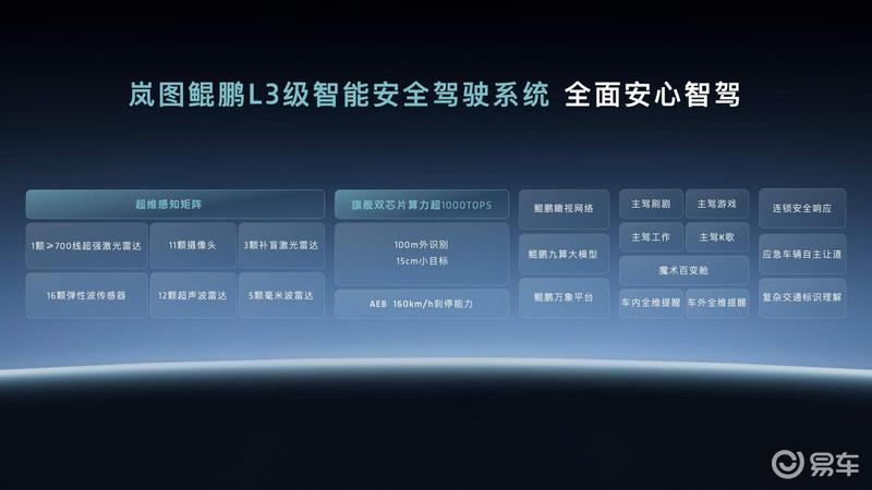 岚图天元智能架构正式发布融合L3级高阶智驾全主动悬架技术(图2)