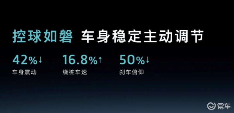 岚图天元智能架构正式发布融合L3级高阶智驾全主动悬架技术(图6)