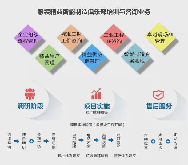 服装工厂应持续不断推行精益生产管理(图4)