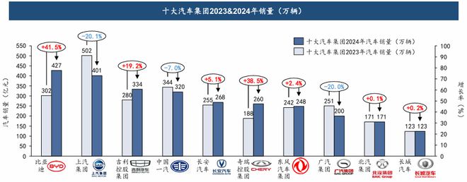 2025年中国汽车零部件市场全景洞察与趋势研判(图2)