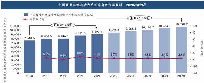 2025年中国汽车零部件市场全景洞察与趋势研判(图7)