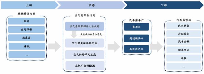 2025年中国汽车零部件市场全景洞察与趋势研判(图10)