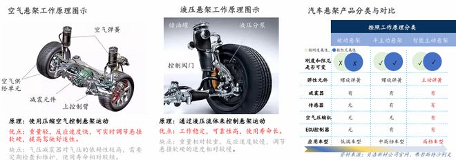 2025年中国汽车零部件市场全景洞察与趋势研判(图9)
