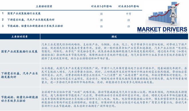 2025年中国汽车零部件市场全景洞察与趋势研判(图3)