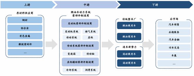 2025年中国汽车零部件市场全景洞察与趋势研判(图6)