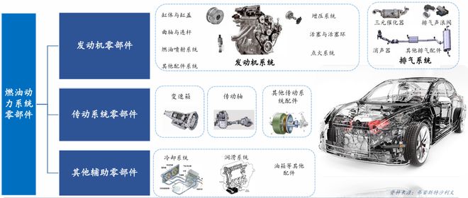 2025年中国汽车零部件市场全景洞察与趋势研判(图5)