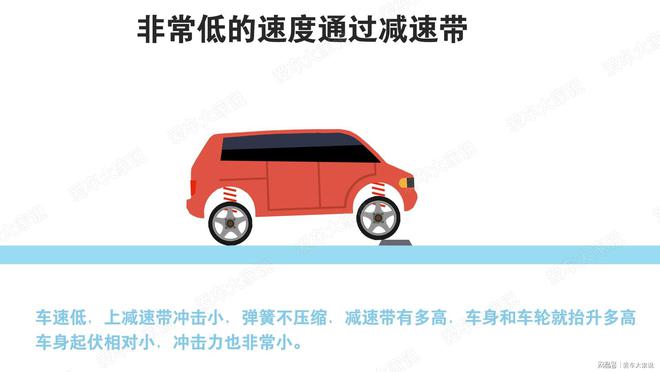 过减速带：车速越高反而越平稳这是什么原理？(图2)