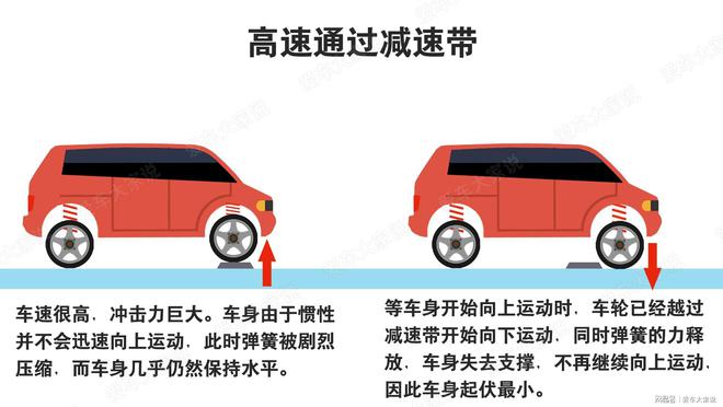 过减速带：车速越高反而越平稳这是什么原理？(图8)