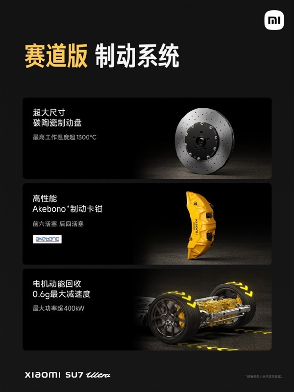 高端稳了！小米SU7Ultra参数汇总(图4)