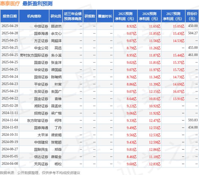 惠泰医疗：4月25日接受机构调研投资者参与(图1)
