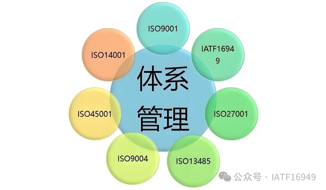 别再自欺欺人！“假装做体系”远比“不做体系”可怕(图1)