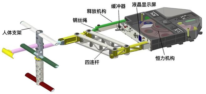 想在太空称体重总“飘”着咋办呢？航天员有个“好帮手”(图2)
