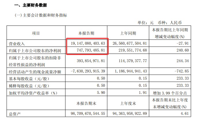 赛力斯递交港股上市申请募资净额70%将用于研发投入(图3)